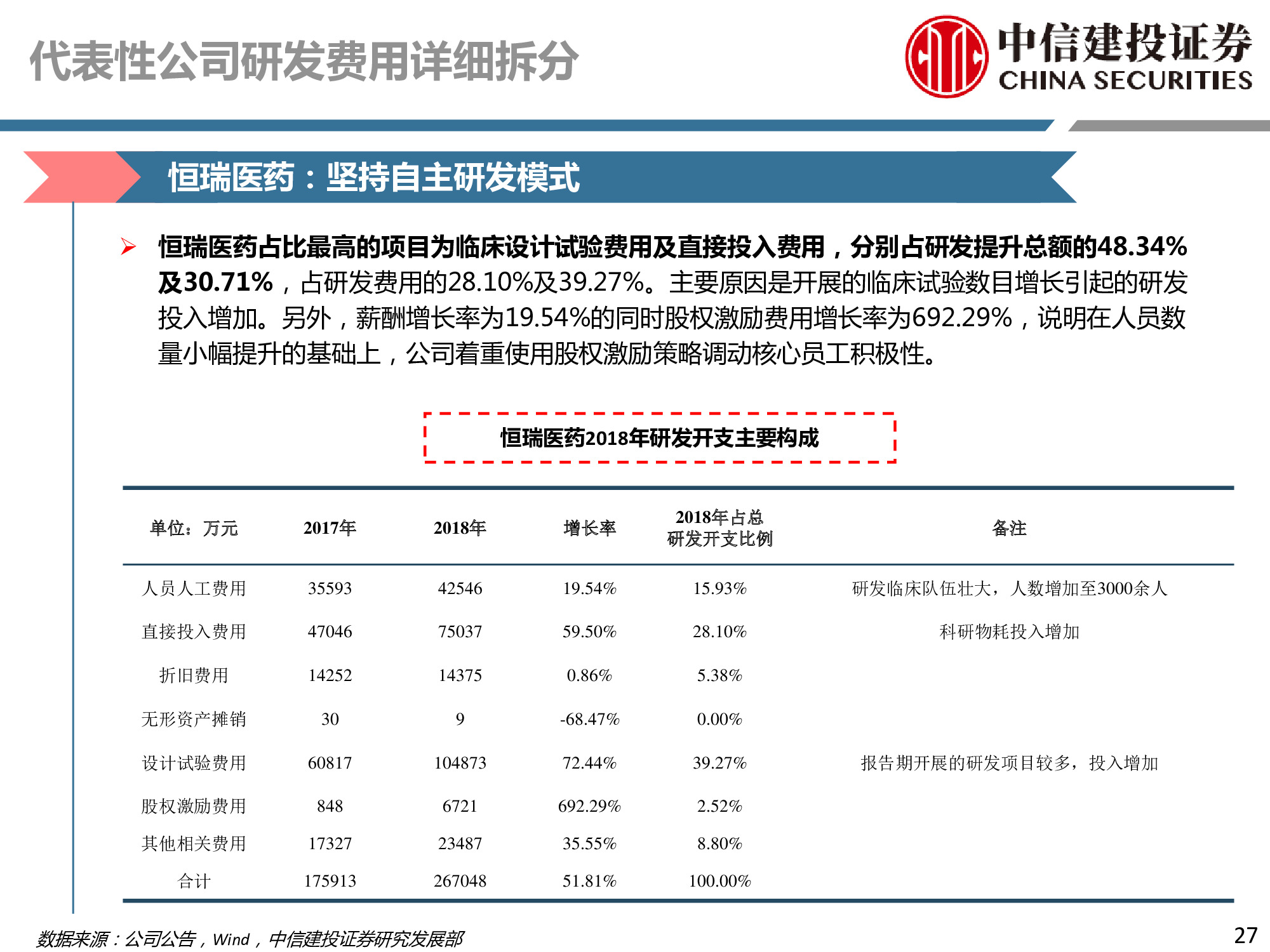 医药行业深度研究：研发、竞争格局、创新模式