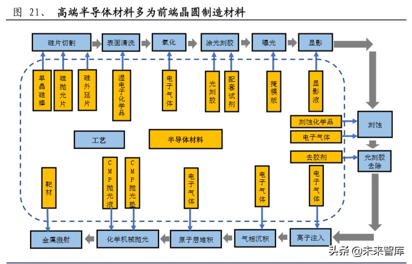 半导体材料行业深度报告：大基金二期或开启国产化黄金期