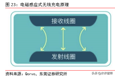 5G射频行业专题报告之信维通信深度研究