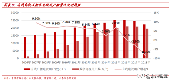 广电行业研究：全国一网加速推进，ABC456带来新机遇