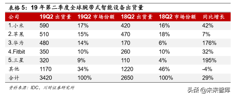 电子行业年度回顾与展望：5G产业链，半导体