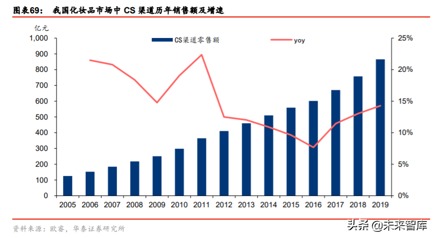 化妆品行业深度报告：景气延续，国货迎来高光时刻