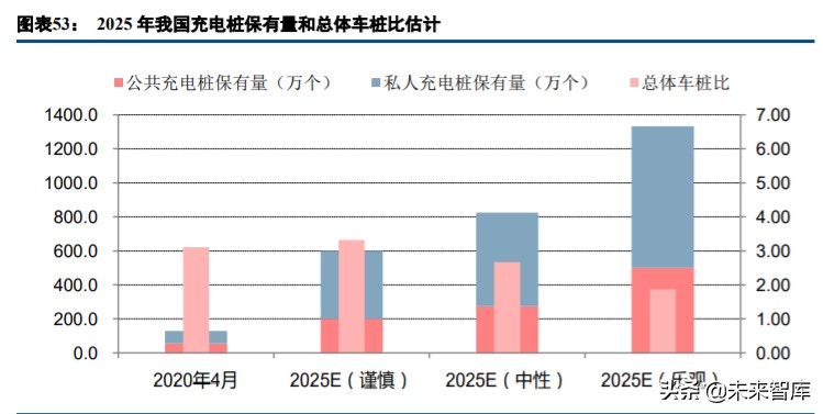 充电桩行业深度报告：真刚需，新基建，新能源汽车核心需求