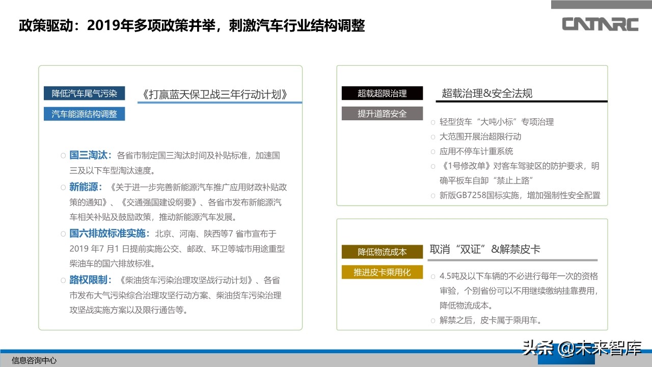 中国汽车产业2019年总结及2020年展望