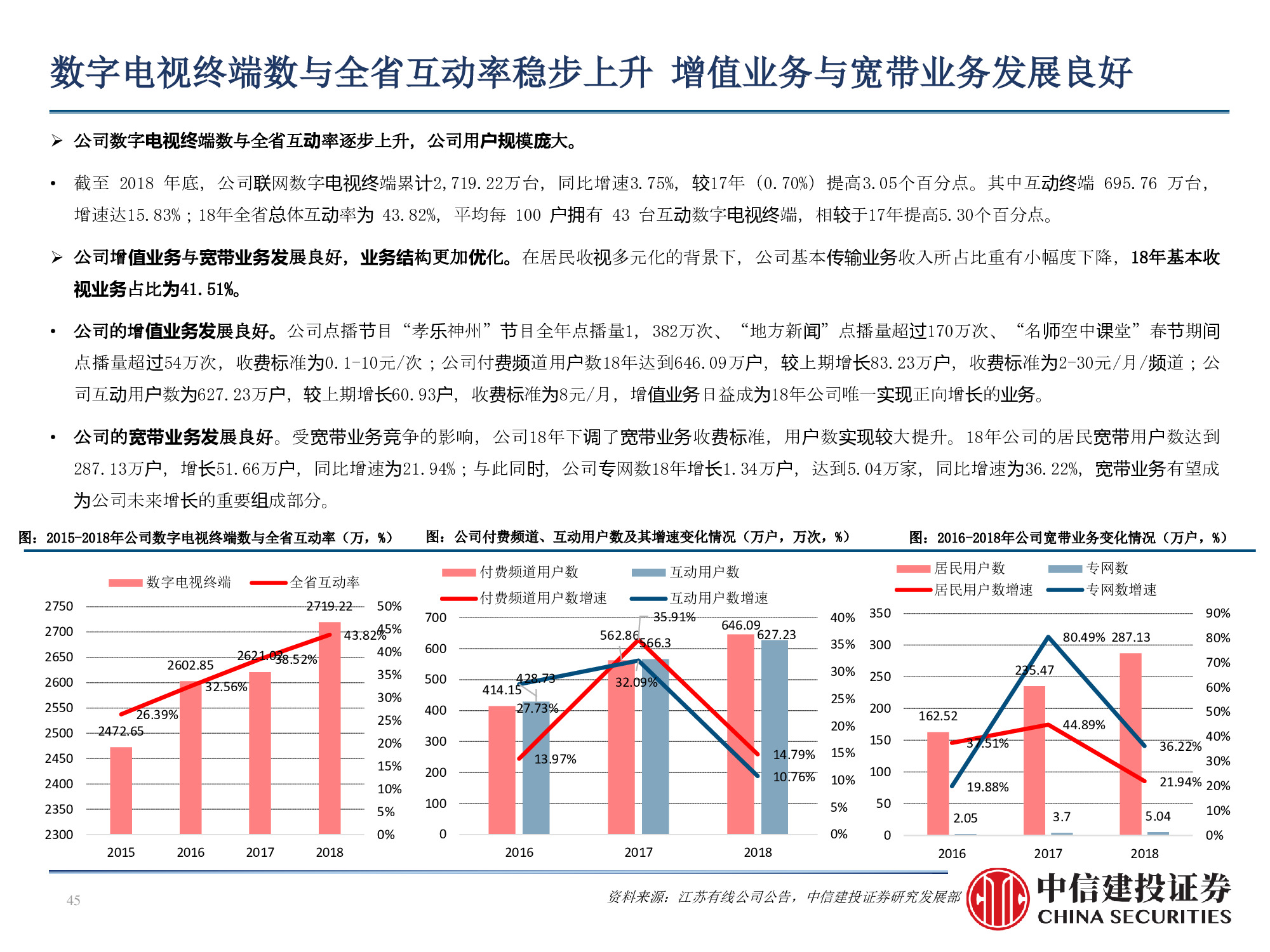 60页PPT深度解析广电行业挑战与机遇