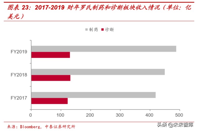 医药生物专题报告：辉瑞、强生等医药巨头2019财报全解