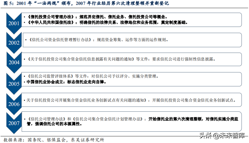 信托行业专题：大资管变局下的新机遇