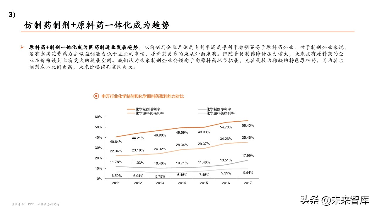 医药行业专题报告：带量采购政策全景分析