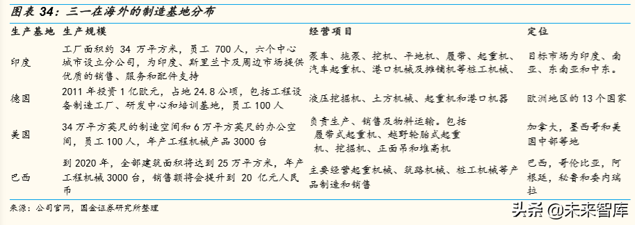 全球工程机械巨头金融服务模式深度研究