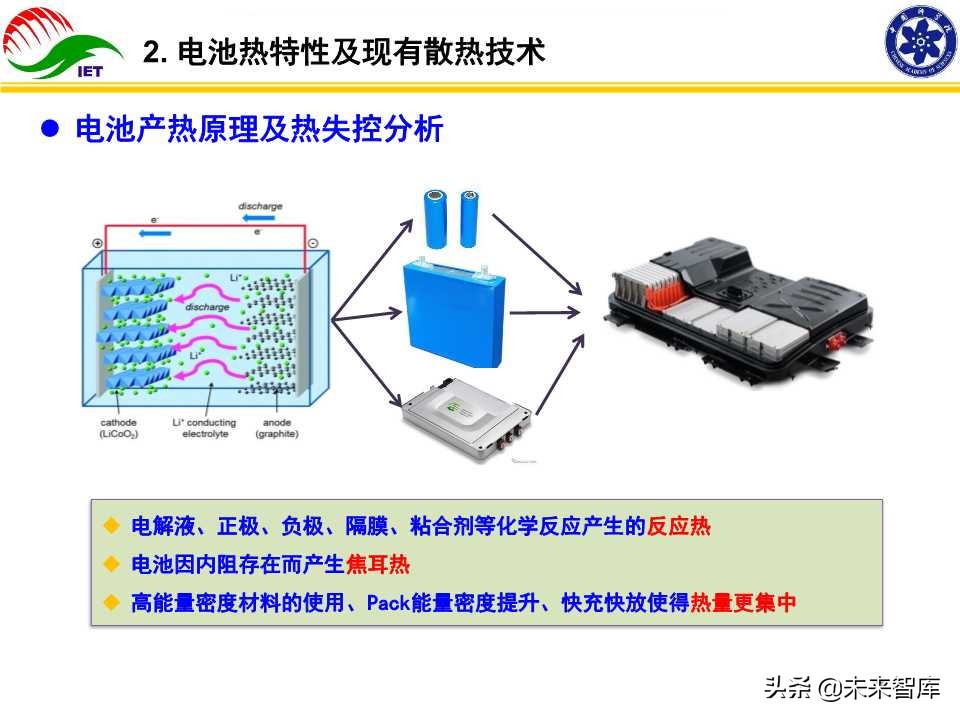 动力电池热管理技术开发与产业化研究报告