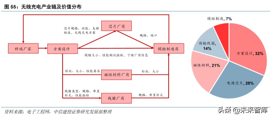 信维通信深度解析：5G时代泛射频龙头