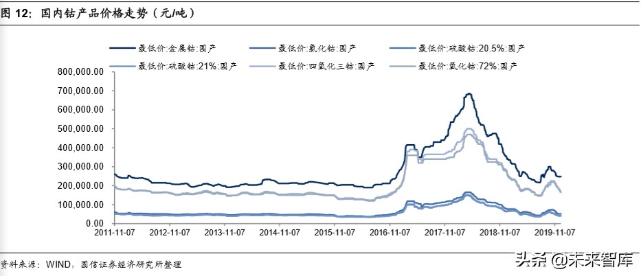 锂电产业链深度研究：全球化浪潮下的锂电产业链梳理