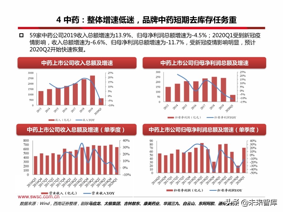 医药行业分析：医疗器械、原料药、药店及创新药产业链表现亮眼