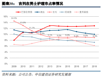快消巨頭寶潔深度研究：百年繁榮與衰落