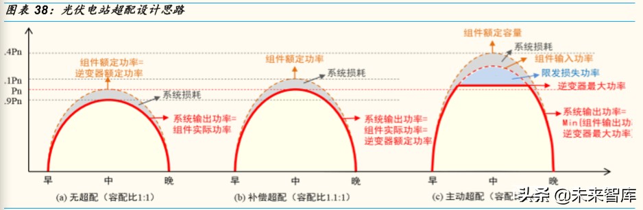 光伏行业专题报告：组件环节，从高壁垒到高盈利