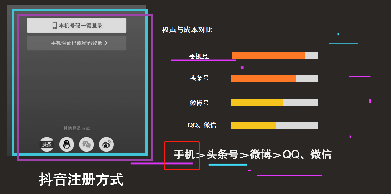 北京美业抖音代运营(全网首发丨 医美行业抖音运营变现超全攻略)  第7张