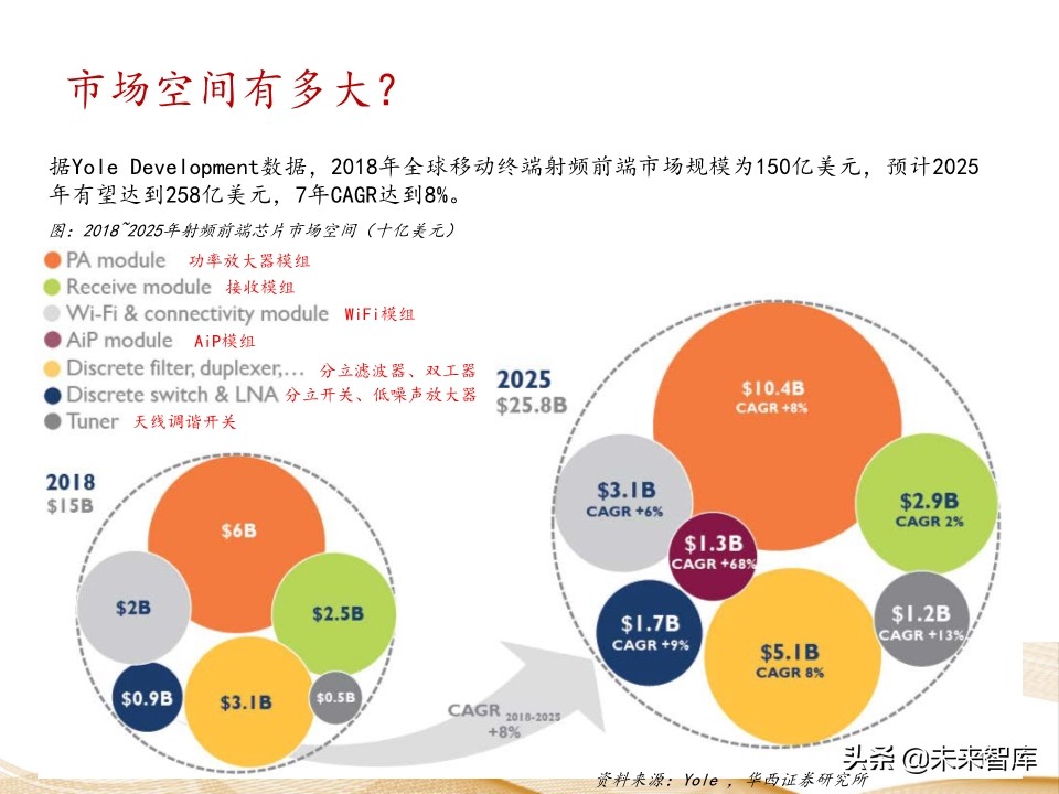 射频芯片行业深度报告：千亿空间，国产替代曙光乍现