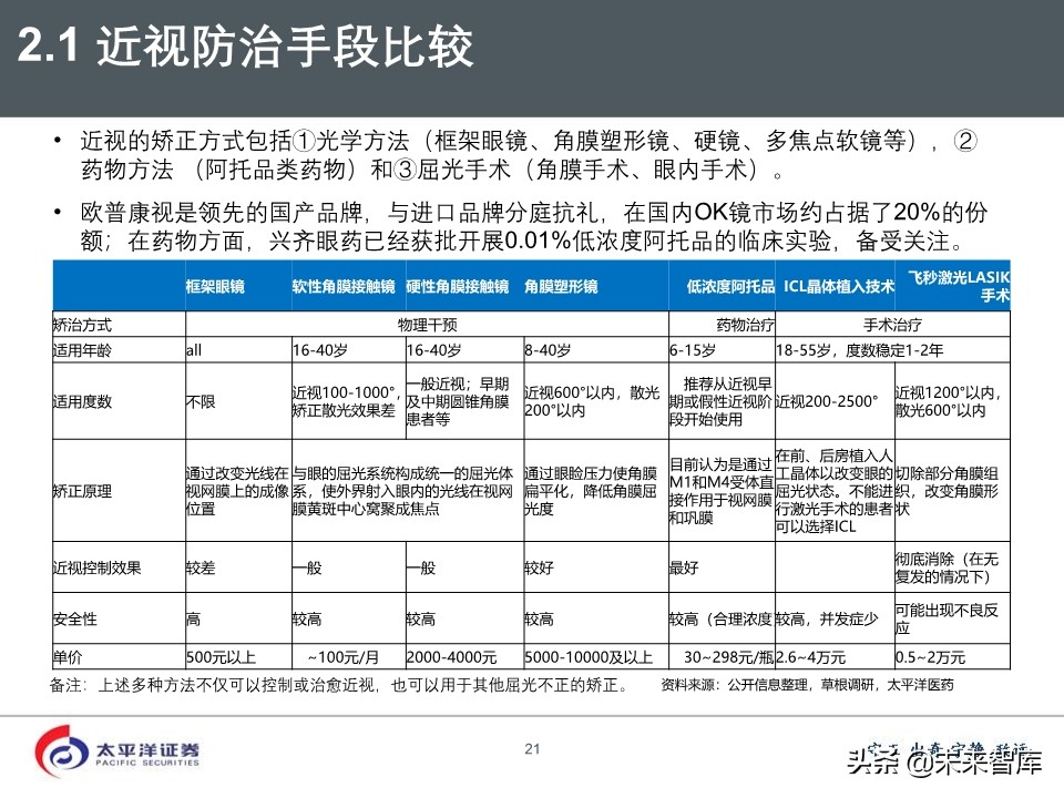 2020年医药行业投资策略：好赛道，好公司（75页PPT）