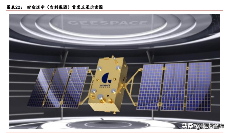 卫星互联网行业深度报告：掘金产业链新机遇