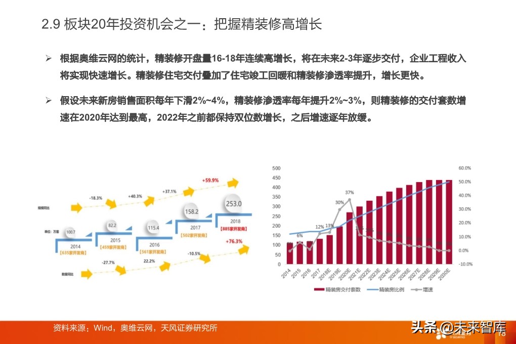 輕工制造行業研究：家居、煙草、包裝、造紙