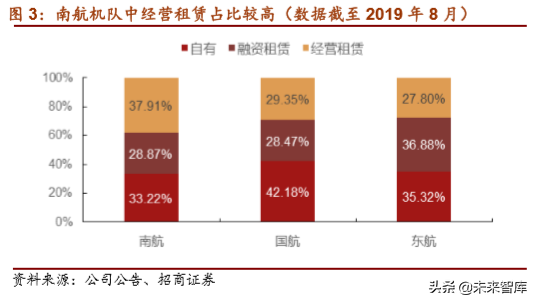 南方航空深度解析：借力大兴机场，再造一个南方航空