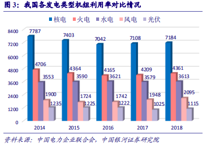 核电深度研究报告：技术更新迭代，安全极致优化