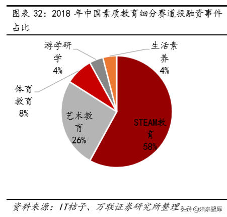教育行业深度研究：政策、规模、竞争格局