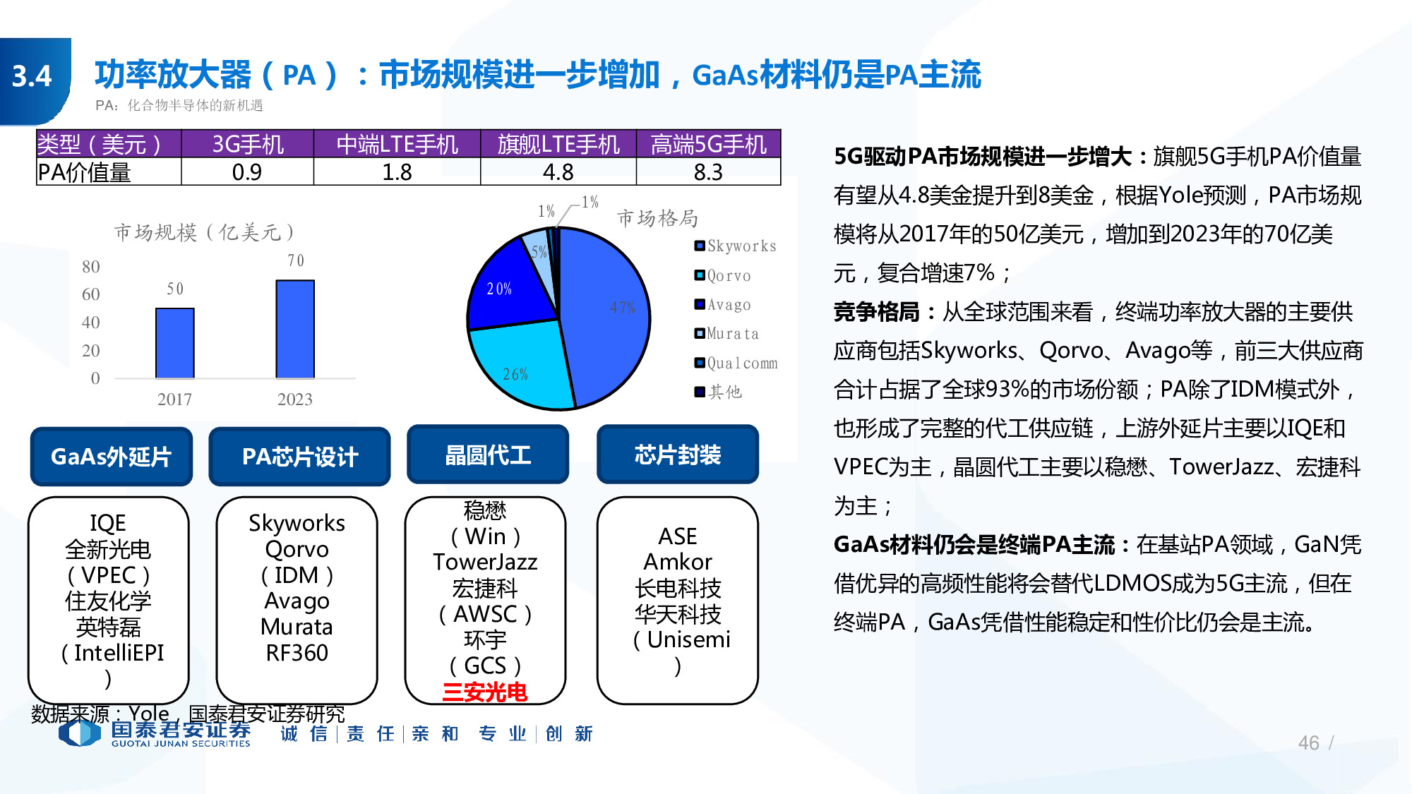 114页PPT深度解析5G产业链新机遇.pdf