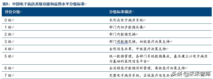 医疗信息化产业专题报告：电子病历市场风口正劲