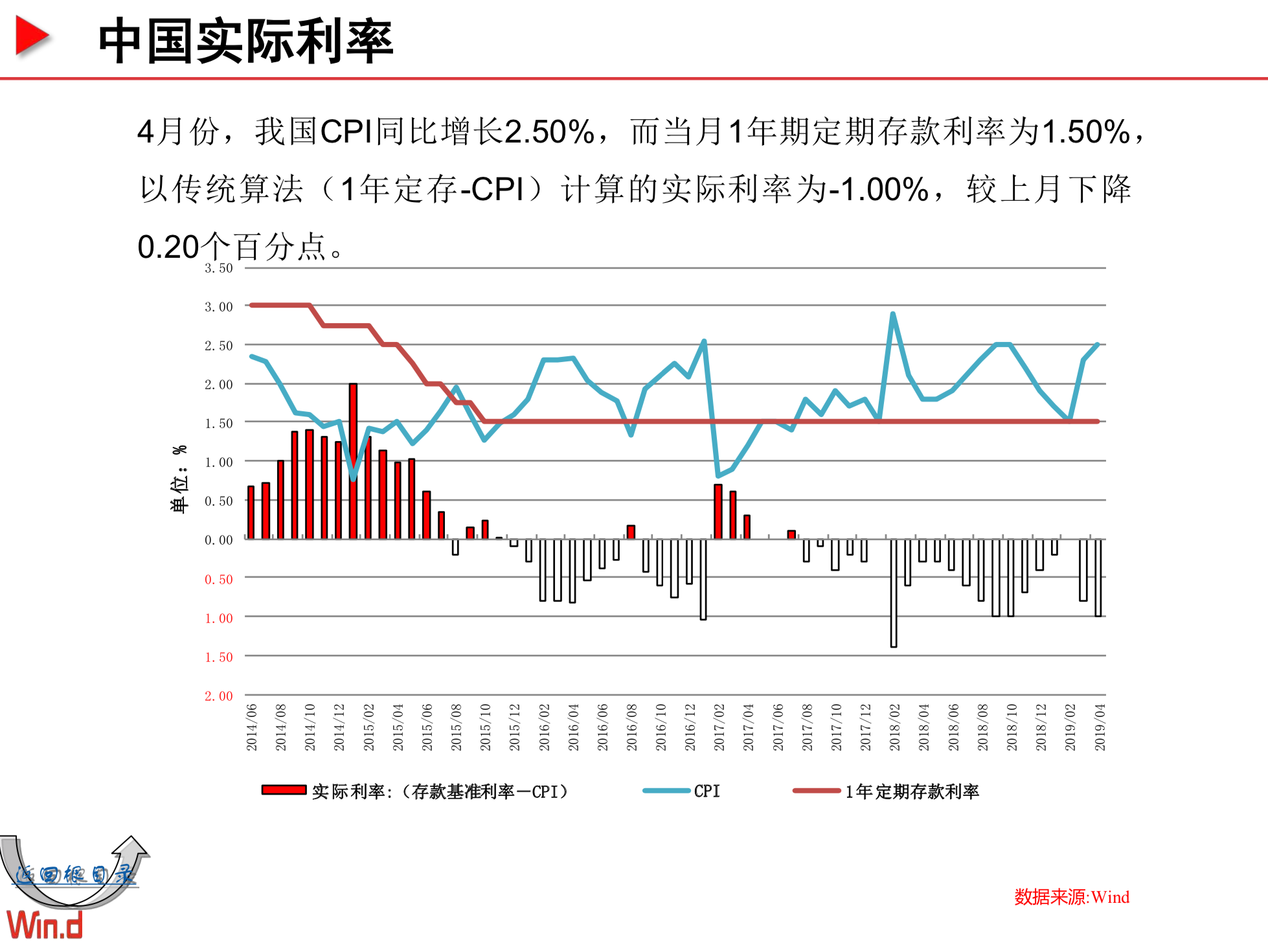 Wind宏观经济百图：国内+国际篇（230页PPT，2019年5月）