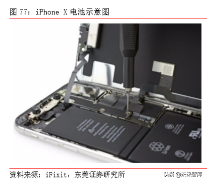 TMT行业研究及2020年上半年投资策略（77页）