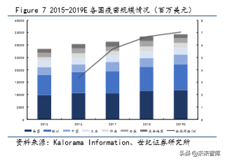 疫苗行业深度研究报告：重磅产品驱动，步入景气新周期