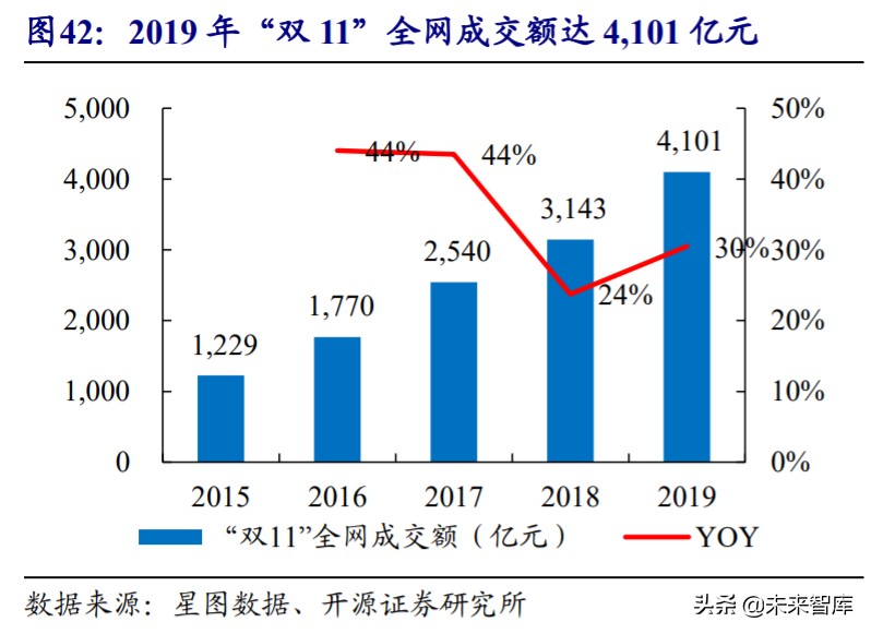 直播电商MCN行业深度报告：“MCN+X”未来可期