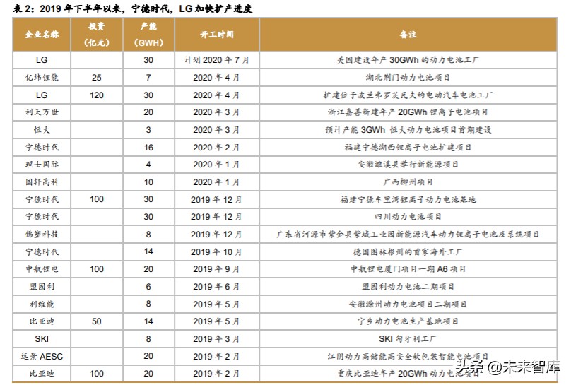 锂电设备行业深度报告：新的起点，群雄逐鹿，全球争霸