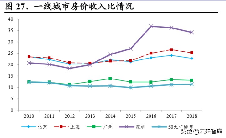 装配式装修深度报告：行业变革将至，龙头乘风飞起