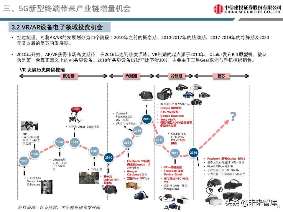 5G重磅报告详解电子创新与产业链发展机会（98页PPT）