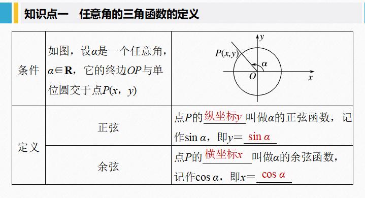 任意角的三角函数 30 45 60 三角函数表