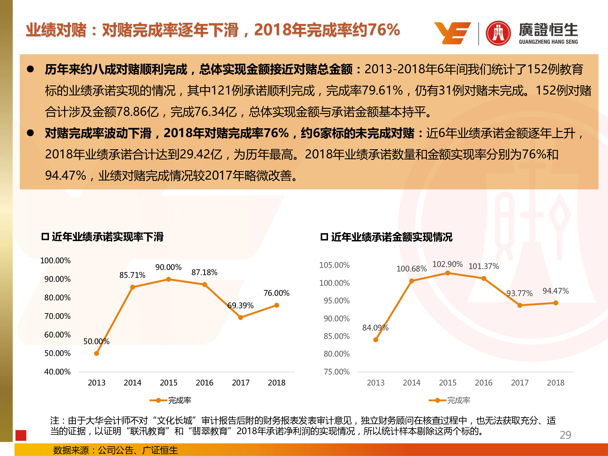 教育行业专题：兴趣和信息化教育投资提升，民办高校并购活跃