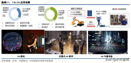 5G新机会研究：超高清、云游戏、AR/VR