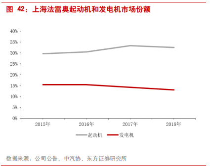 汽车零部件专题报告：华域汽车深度研究