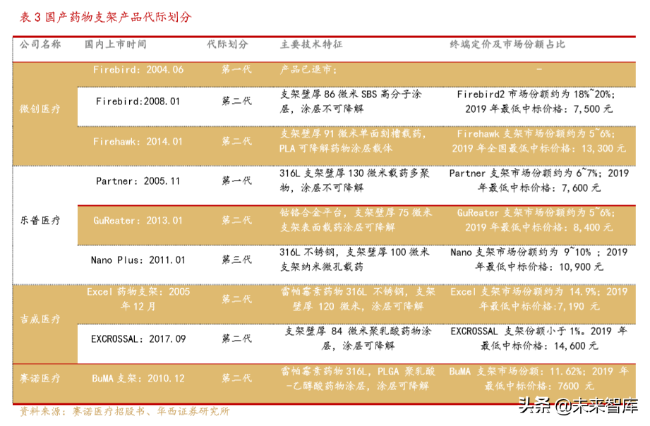 医疗器械创新龙头乐普医疗深度解析（70页）