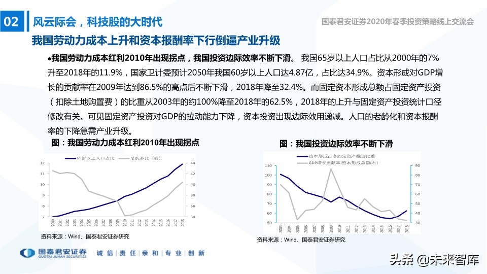 中小盤2020年春季投資策略：中小創的尖尖角，再融資的新周期