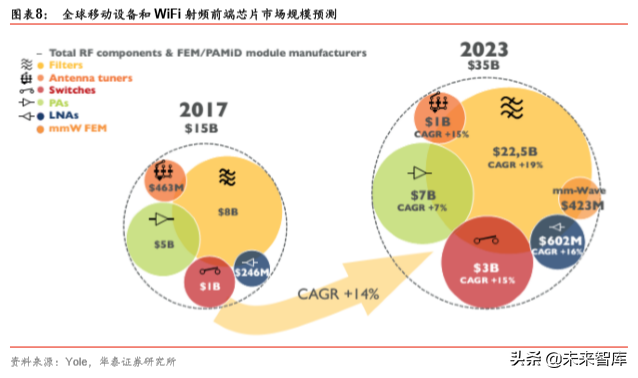 5G产业链之射频前端芯片国产化机会深度分析