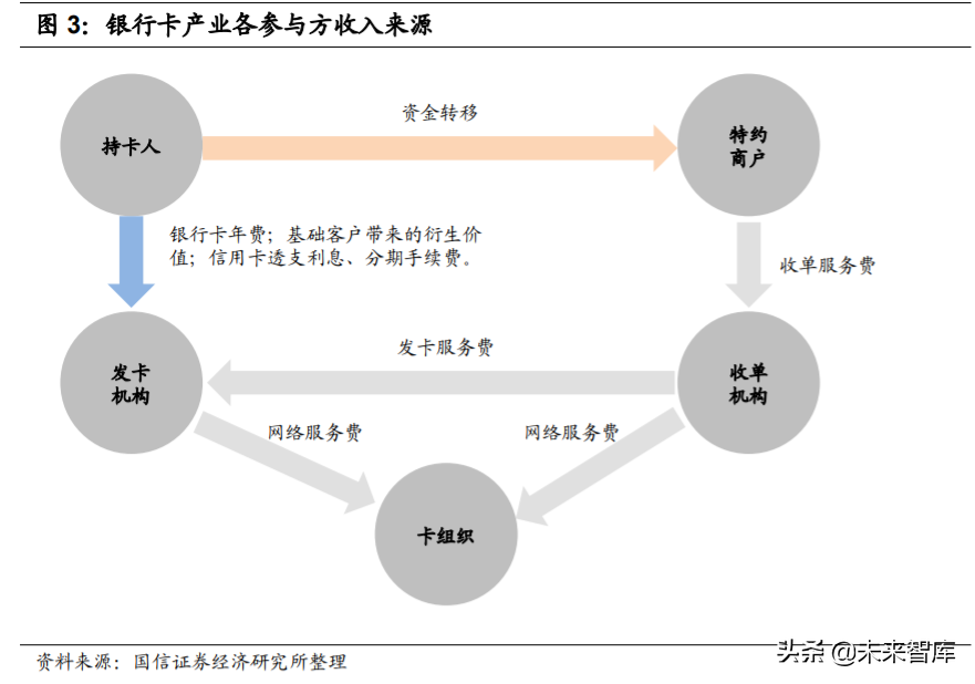 银行卡产业及卡组织深度研究