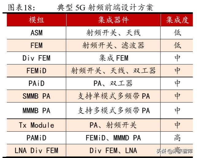 5G产业链专题报告：射频前端行业趋势与格局解析
