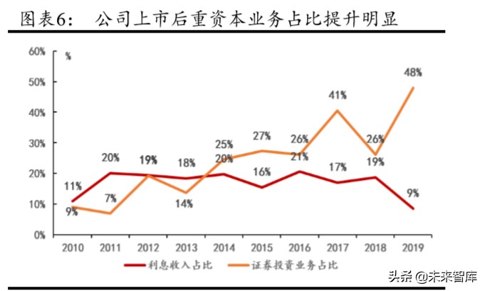 华泰证券深度解析：创新引领，“财富+机构”成就新龙头