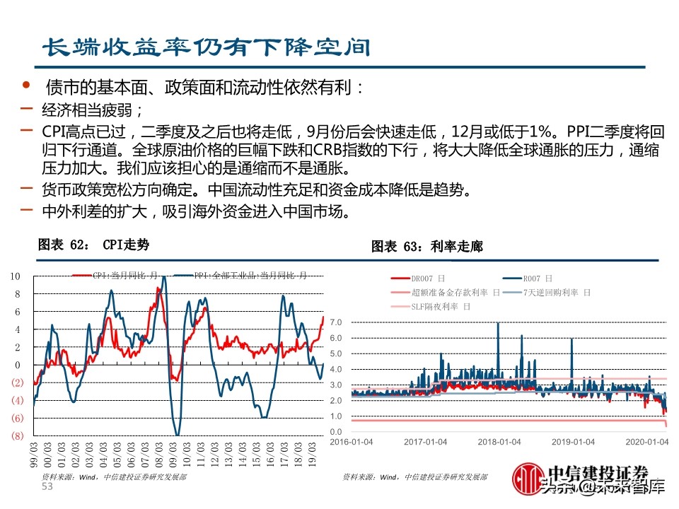 二季度宏观投资策略：两只黑天鹅飞过的经济与债市