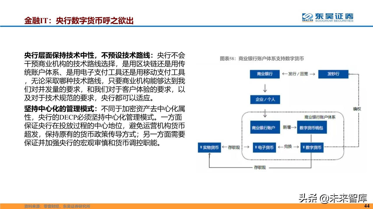 计算机行业2020年度投资策略报告（87页）