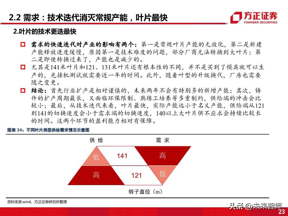 风电零部件产业全景剖析：看好叶片和铸件