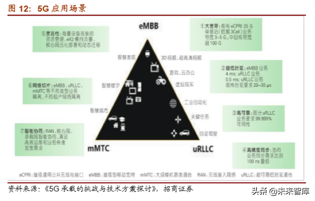 5G产业深度研究之韩国5G发展的启示